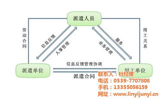 臨沂君益人力資源 專業(yè)勞務(wù)派遣服務(wù)的踐行者與價(jià)值解析